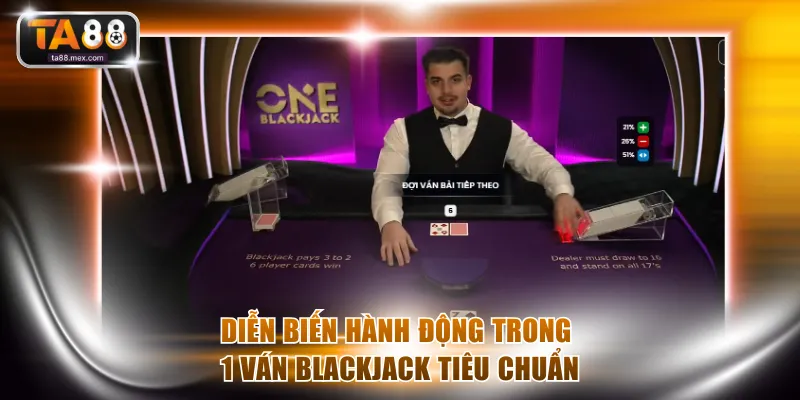 Diễn biến hành động trong 1 ván Blackjack tiêu chuẩn