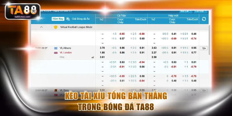 Kèo tài xỉu tổng bàn thắng trong Bóng Đá TA88