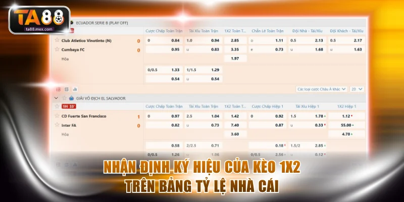 Nhận định ký hiệu của kèo 1x2 trên bảng tỷ lệ nhà cái